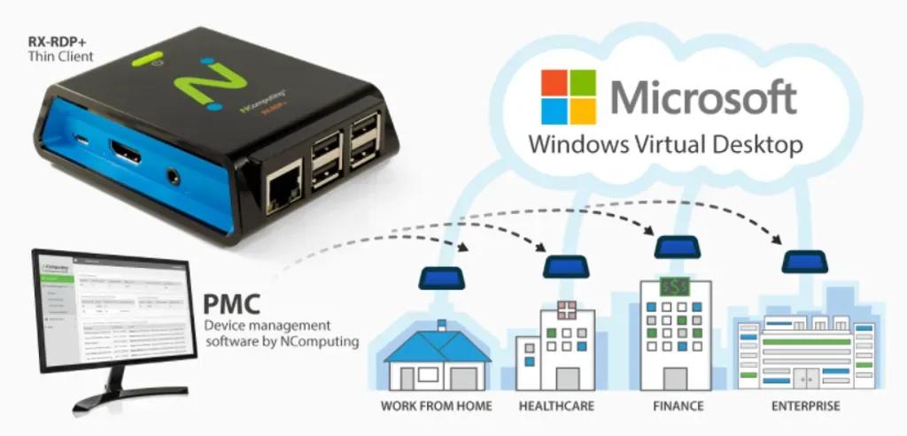 RX-RDPclientforRDP1.4GHzbasedon