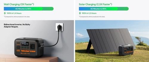 BLUETTIAC2PPortablePowerStation