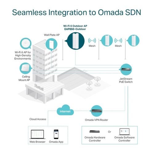 TP-LINKEAP650-Outdoor