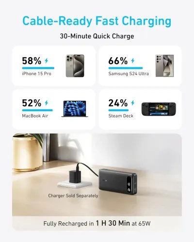 ANKERPowerbank20000mAh87WMaxFastChargingBuilt-inUSB-CCable