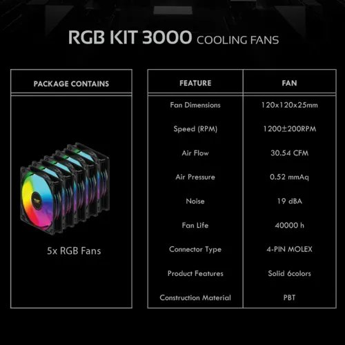 ARMAGGEDDONPCCOOLINGFAN12CMCHROMARGBKIT30005PACKBLACK