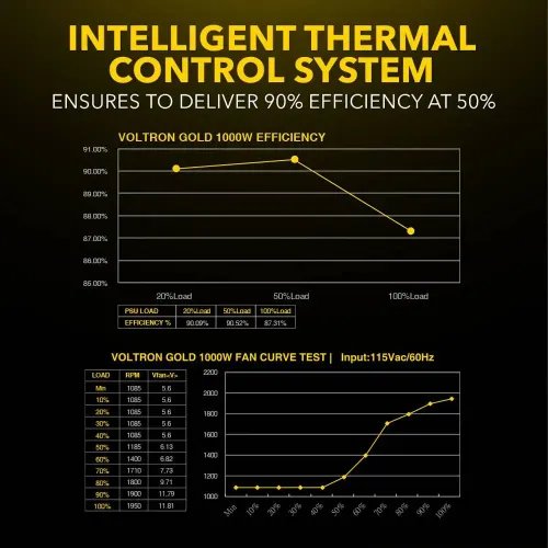 ARMAGGEDDON PSU VOLTRON GOLD 80 RATING 1000W