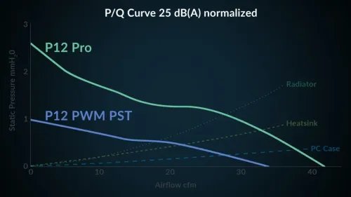 ArcticP12ProA-RGBWhite-PWM120mmCaseFan-fluiddynamicbearing-max3000RPM-PWMregu