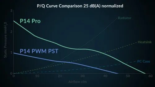 ArcticP14ProA-RGB-PWM140mmCaseFan-fluiddynamicbearing-max2500RPM-PWMregulated