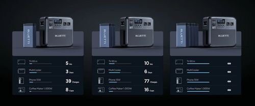 BLUETTIPowerStationAC180TwithSwappableBattery