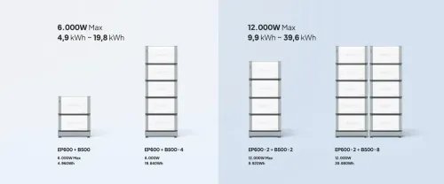 BLUETTIPowerStationEP600Expandable6000WACOutletNoBattery