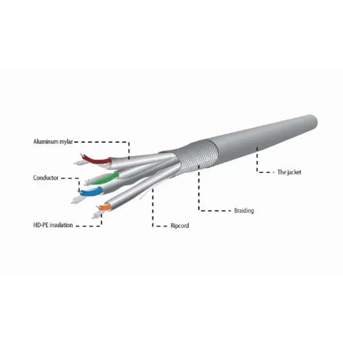 CABLEXPERTCAT6ASSTPLSZHLANCABLESOLID305M