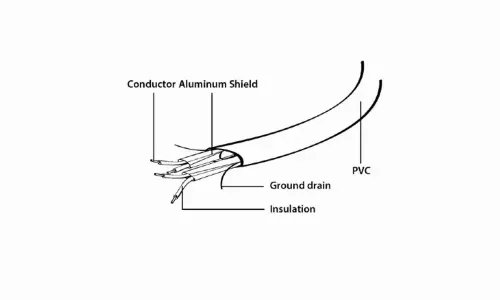 CABLEXPERT SERIAL ATA III DATA AND POWER COMBO CABLE