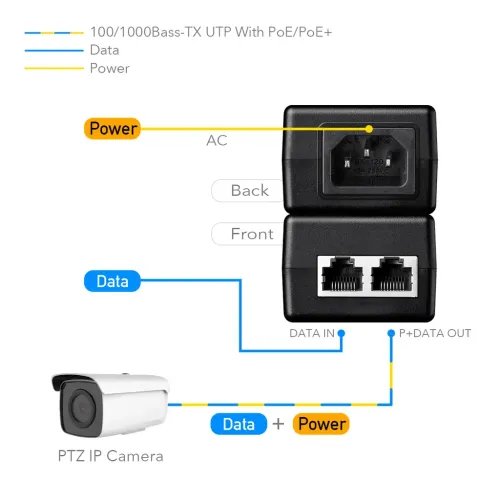 CUDYPOEINJECTORPOE20030W