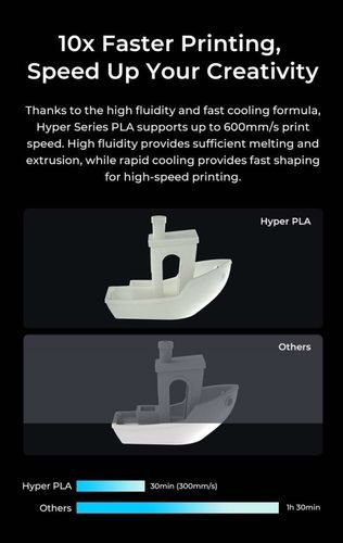 CrealityHyperPLARFIDYellow-FastPrintingFilamentwithCFStag1kg1.753301010469