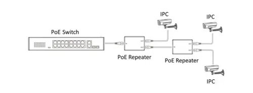 HIKVISION-DS-3E0503DP-ER