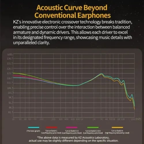 KZZS10PRO2WithHDMic-IEM35InEarMonitorEarphones4-levelswitchHybrid10mmmetalst