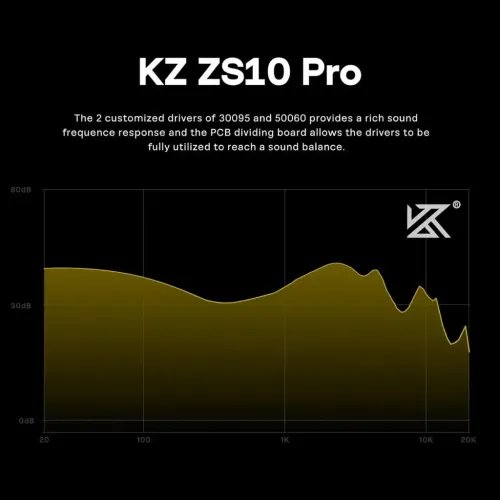 KZZS10PROBlackNoMic-IEM35MusicianInEarMonitorEarphones4BA1DD5Driver10mmmetal