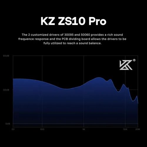 KZZS10PROBlueWithMic-IEM35MusicianInEarMonitorEarphones4BA1DD5Driver10mmmetal