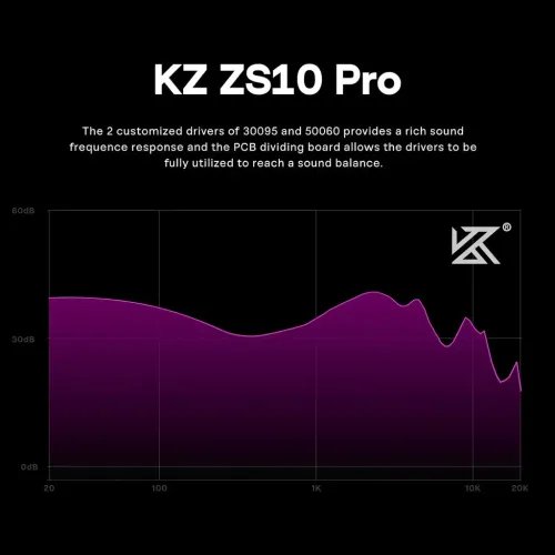 KZZS10PROPurpleWithMic-IEM35MusicianInEarMonitorEarphones4BA1DD5Driver10mmmeta