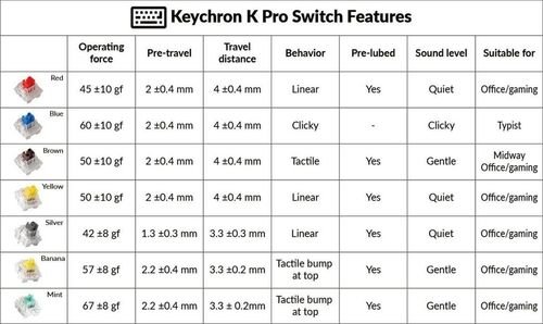 KeychronKProSwitches-Banana110pcsG148