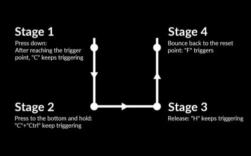 KeychronQ3HEQ3H-M1QMKWirelessCustomHallEffectKeyboardPurpleSwitch80USLayout