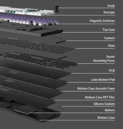 KeychronQ5HEQ5H-M1QMKWirelessCustomHallEffectKeyboardPurpleSwitch96USLayout
