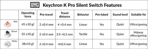 KeychronSilentKProSwitches-Red110pcsG6