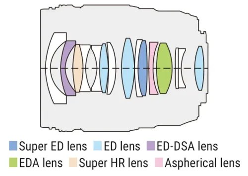 OlympusLensM.ZUIKODIGITALED17mm11.2PROincl.Lenshood