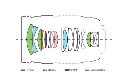 OlympusM.ZUIKODIGITALED25mm11.2PROES-M2512PRO.BW