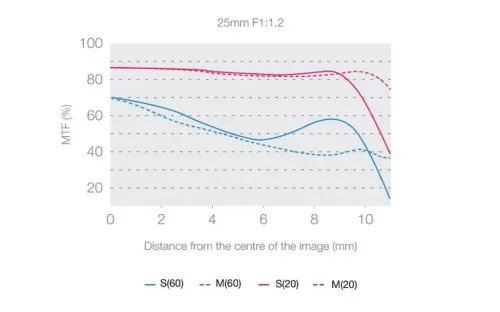 OlympusM.ZUIKODIGITALED25mm11.2PROES-M2512PRO.BW