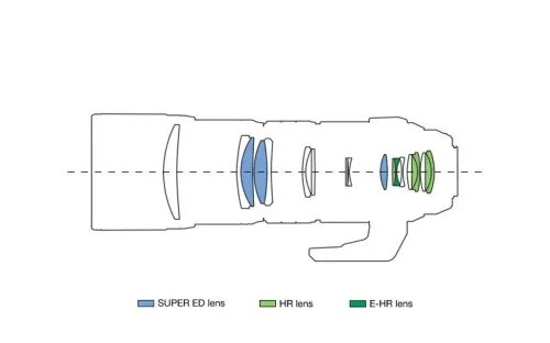 OlympusM.ZUIKODIGITALED300mm14ISPROLens
