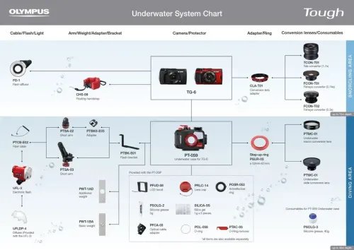 OlympusPTCB-E02OpticalFiberCableforUFL-2Underwater