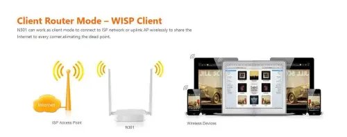 TENDAROUTERACCESSPOINTREPEATERN301WIRELESS-N300Mbps