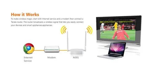 TENDAROUTERACCESSPOINTREPEATERN301WIRELESS-N300Mbps