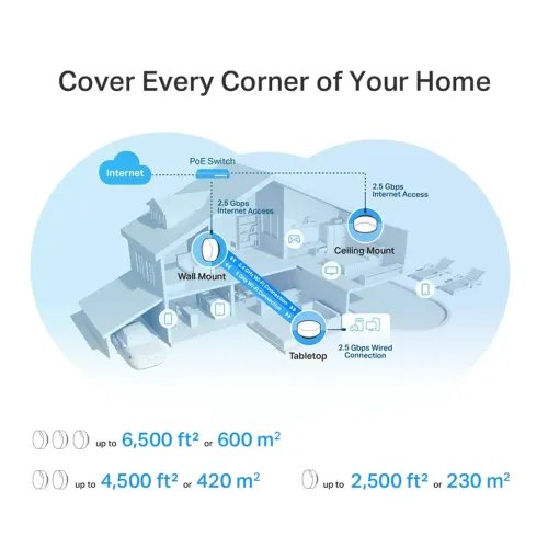 TP-LINKDecoX50-PoEWiFi6AX3000WholeHomeMeshSystemwithPoE