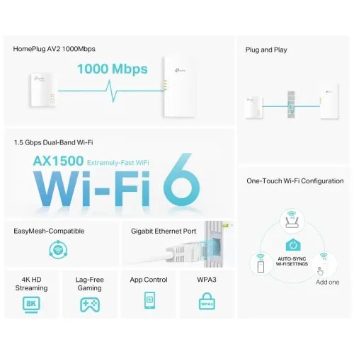 TP-LINKPowerLineTL-WPA7817KITAV1000GigabitWi-Fi6AX1500