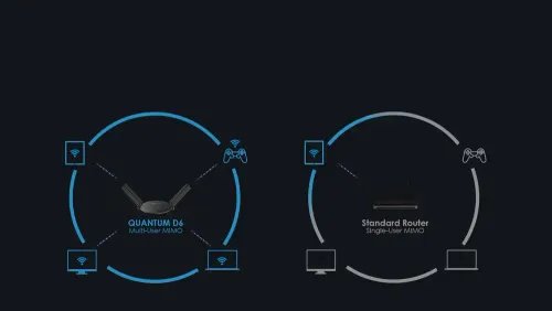 WAVLINK CONCURRENT DUAL BAND AC2100MBPS WIRELESS GIGABIT ROUTERUSB3.0